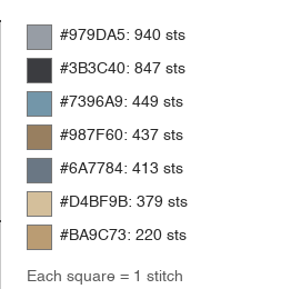 Color legend of a generated chart showing hex codes and stitch counts per color