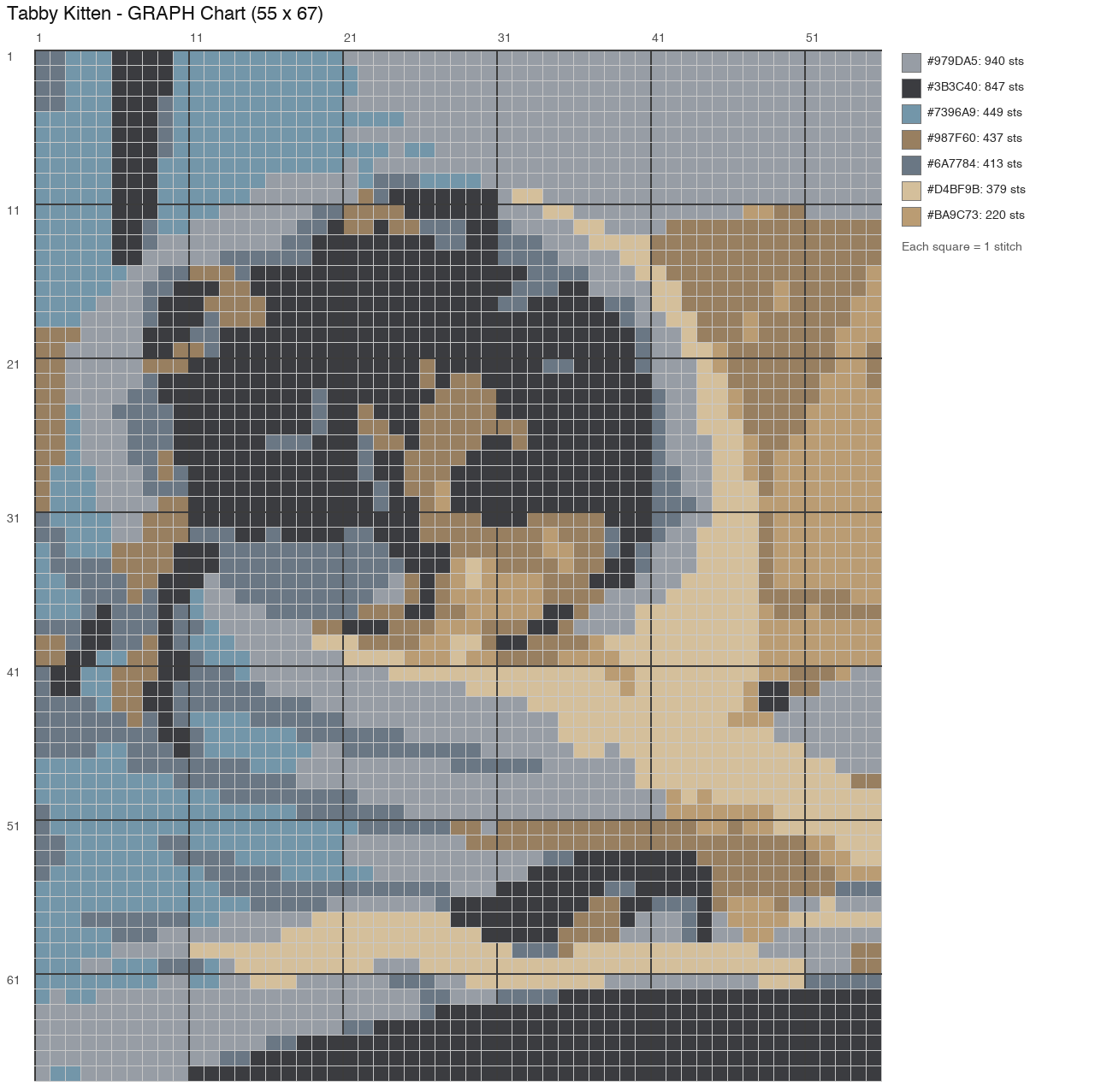 Generated crochet chart of the kitten, 55 by 67 stitches with color legend