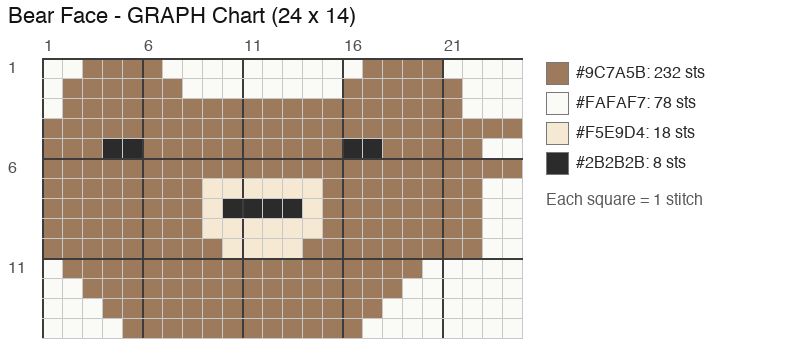 Bear Face crochet chart