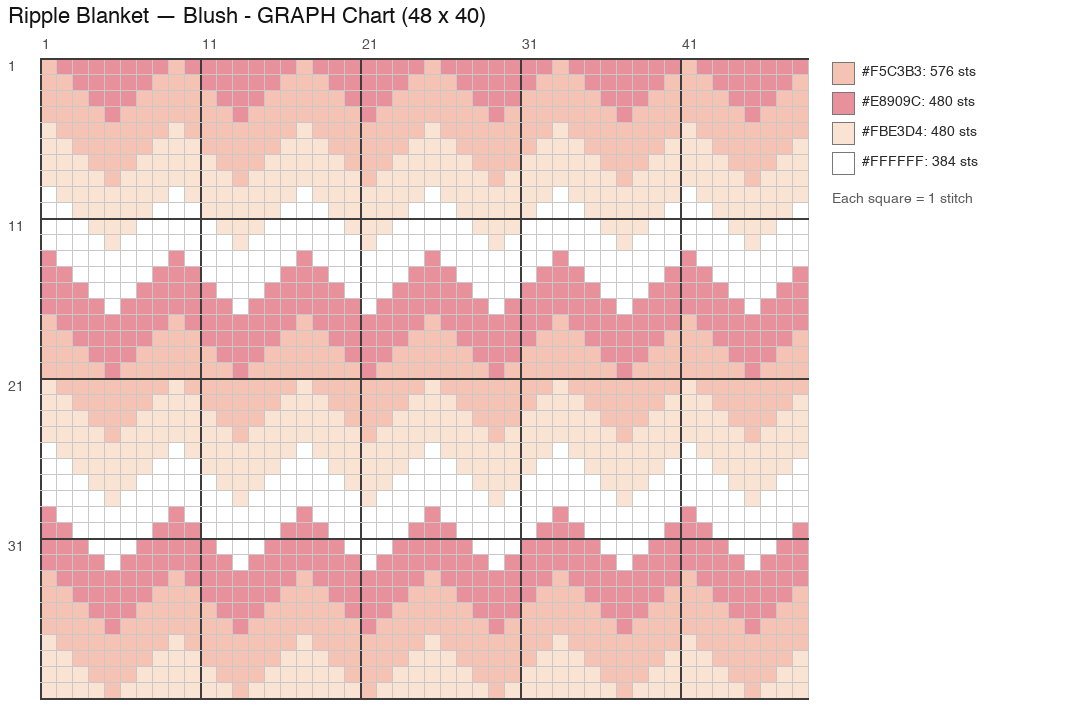 Ripple Blanket — Blush crochet chart, 48 × 40 (one repeat), 4 colors
