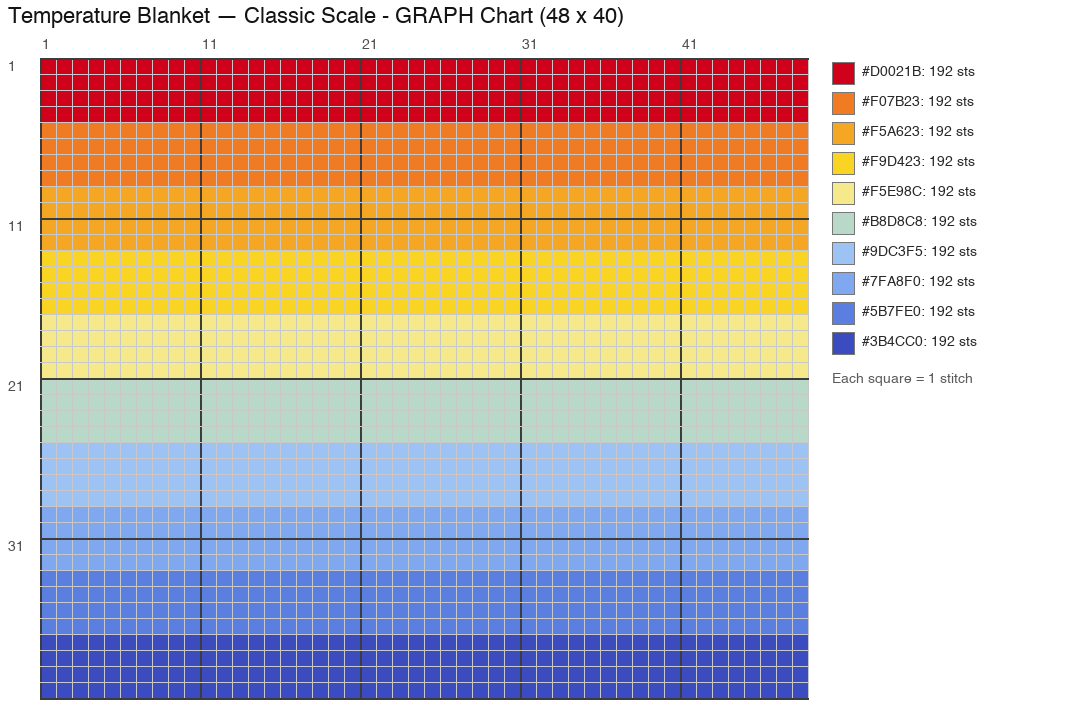 Temperature Blanket — Classic Scale crochet chart, 48 × 40 (sample layout), 10 colors