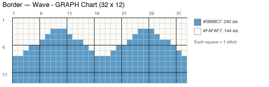 Wave Border crochet chart, 32 × 12 stitches, 2 colors