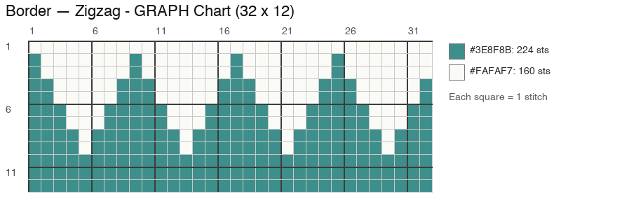 Gráfico de ganchillo: Zigzag Border