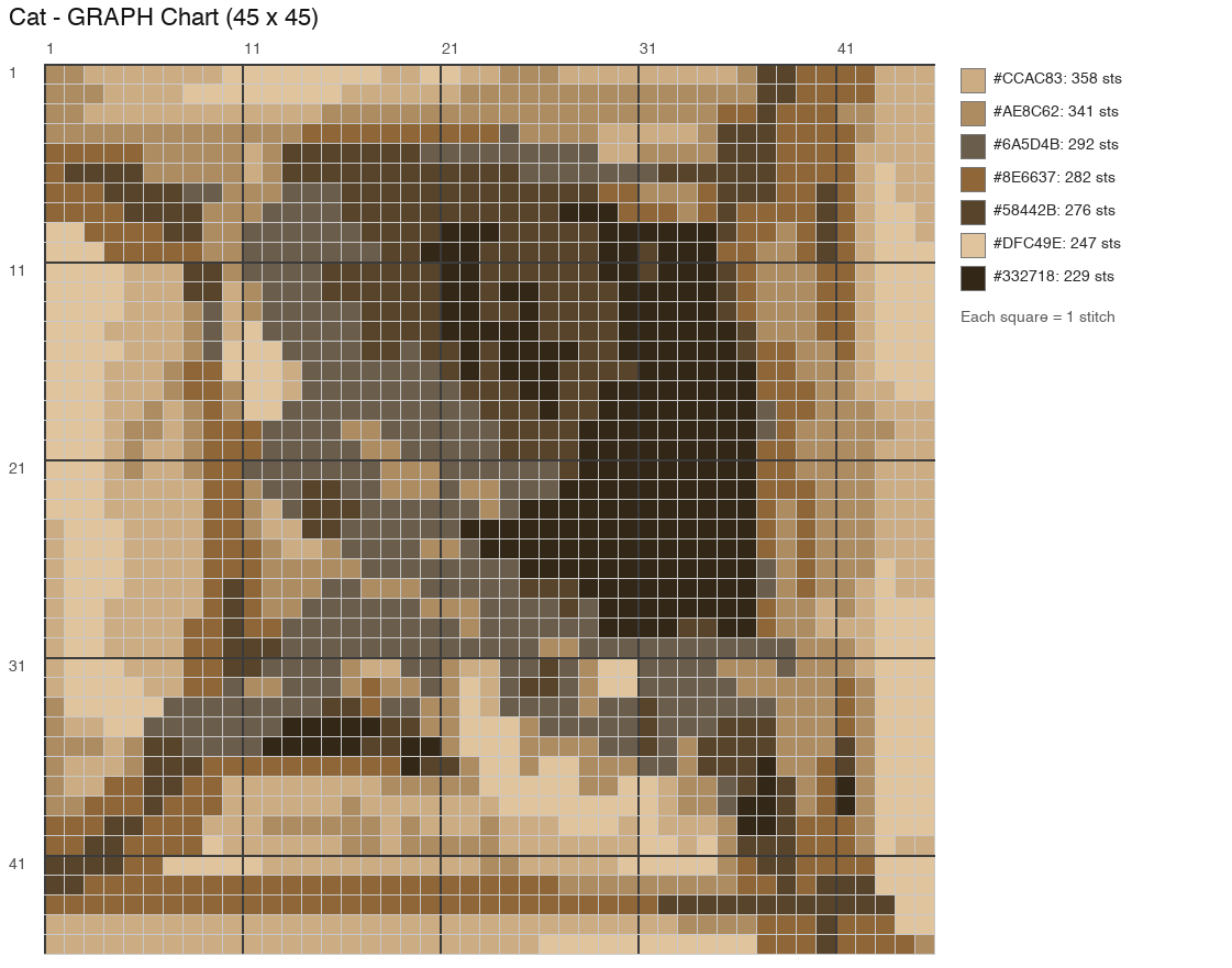 Grey Cat in a Box crochet chart, 45 × 45 stitches, 7 colors