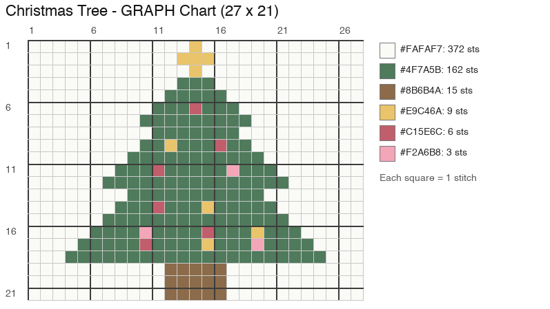 Gráfico de ganchillo: Árbol de Navidad