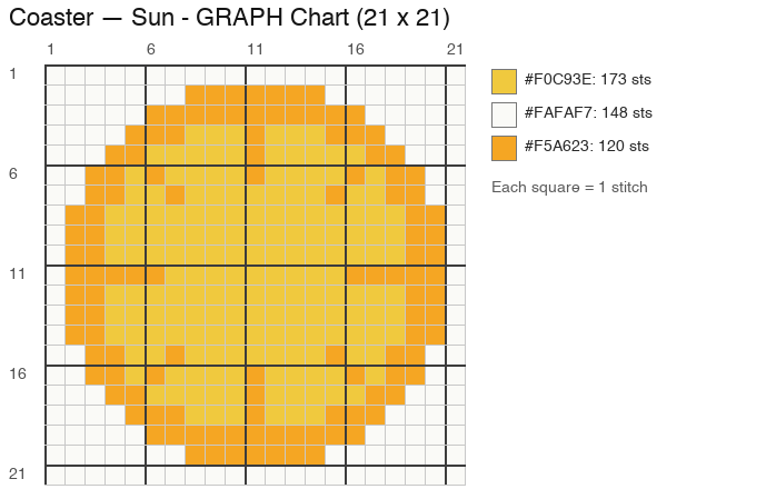Sun Coaster crochet chart, 21 × 21 stitches, 3 colors