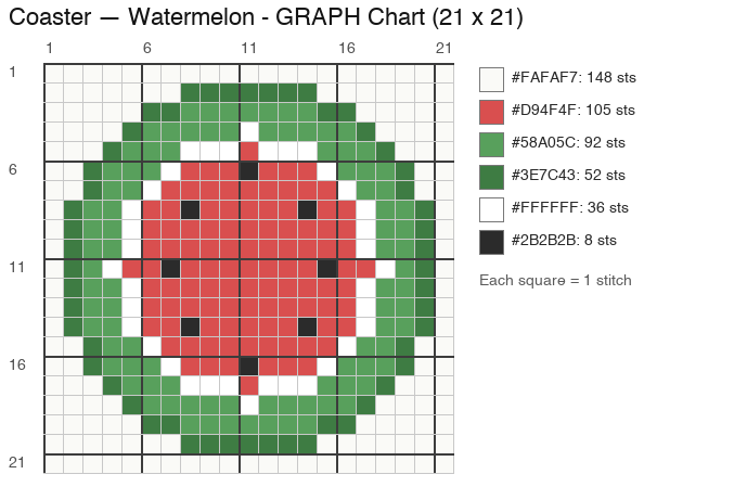 Watermelon Coaster crochet chart, 21 × 21 stitches, 6 colors