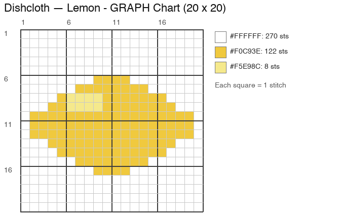 Gráfico de ganchillo: Lemon Dishcloth