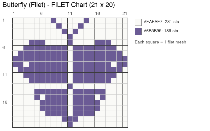 Butterfly (Filet) crochet chart, 21 × 20 blocks, 2 colors