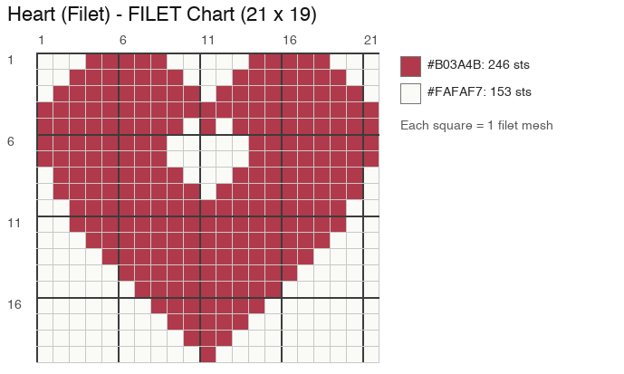 Heart (Filet) crochet chart, 21 × 19 blocks, 2 colors