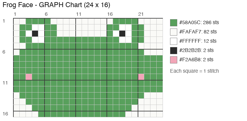 Frog Face (Classic Green) crochet chart, 24 × 16 stitches, 5 colors