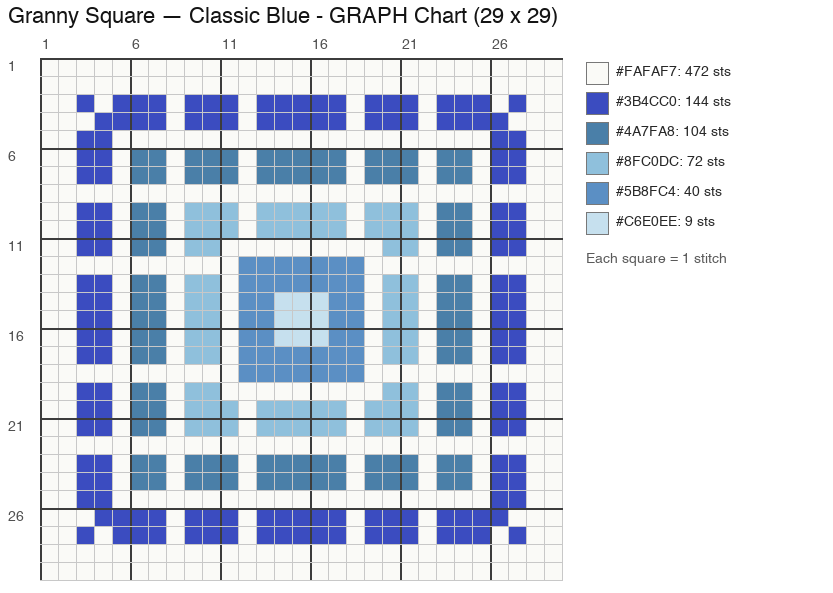 Gráfico de ganchillo: Classic Granny — Blue