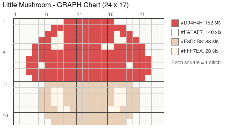 Little Mushroom (Red) crochet chart, 24 × 17 stitches, 4 colors