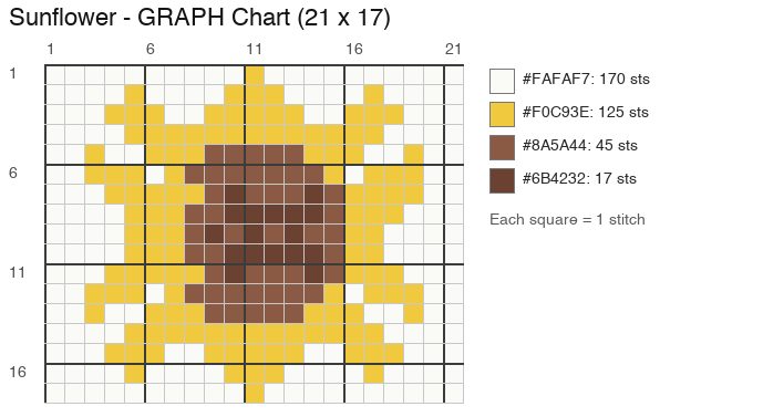 Gráfico de ganchillo: Sunflower